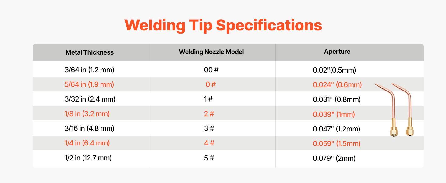 【BackToSchool】VEVOR Brass Oxygen Acetylene Torch Kit for DIY Enthusiasts - Portable High-Temp Resistant Gas Welding,Cutting,Brazing Set with Check Valves,15ft Durable R-Grade Hose (300~psi hose pressure),1 Cutting Tip,3 Welding Tips,2 Regulators,Metal Too 【BackToSchool】VEVOR Brass Oxygen Acetylene Torch Kit for DIY Enthusiasts - Portable High-Temp Resistant Gas Welding,Cutting,Brazing Set with Check Valves,15ft Durable R-Grade Hose (300~psi hose pressure),1 Cutting Tip,3 Welding Tips,2 Regulators,Metal Too