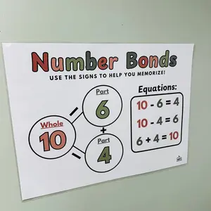 Number Bonds Anchor Chart | Laminated Math Poster | Elementary Math Classroom Decor | Math Posters