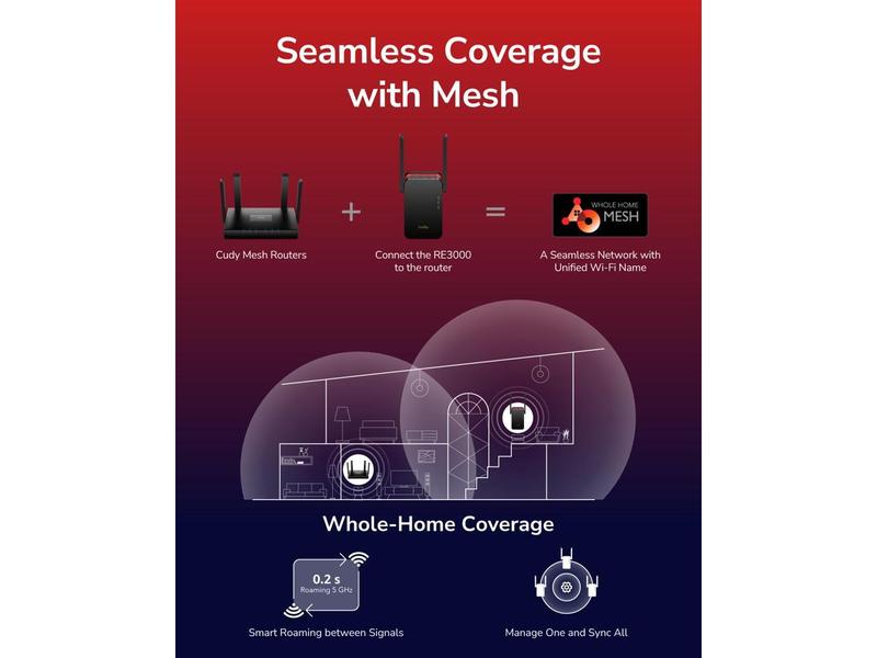 Cudy AX3000 Mesh Wi-Fi 6 Range Extender RE3000