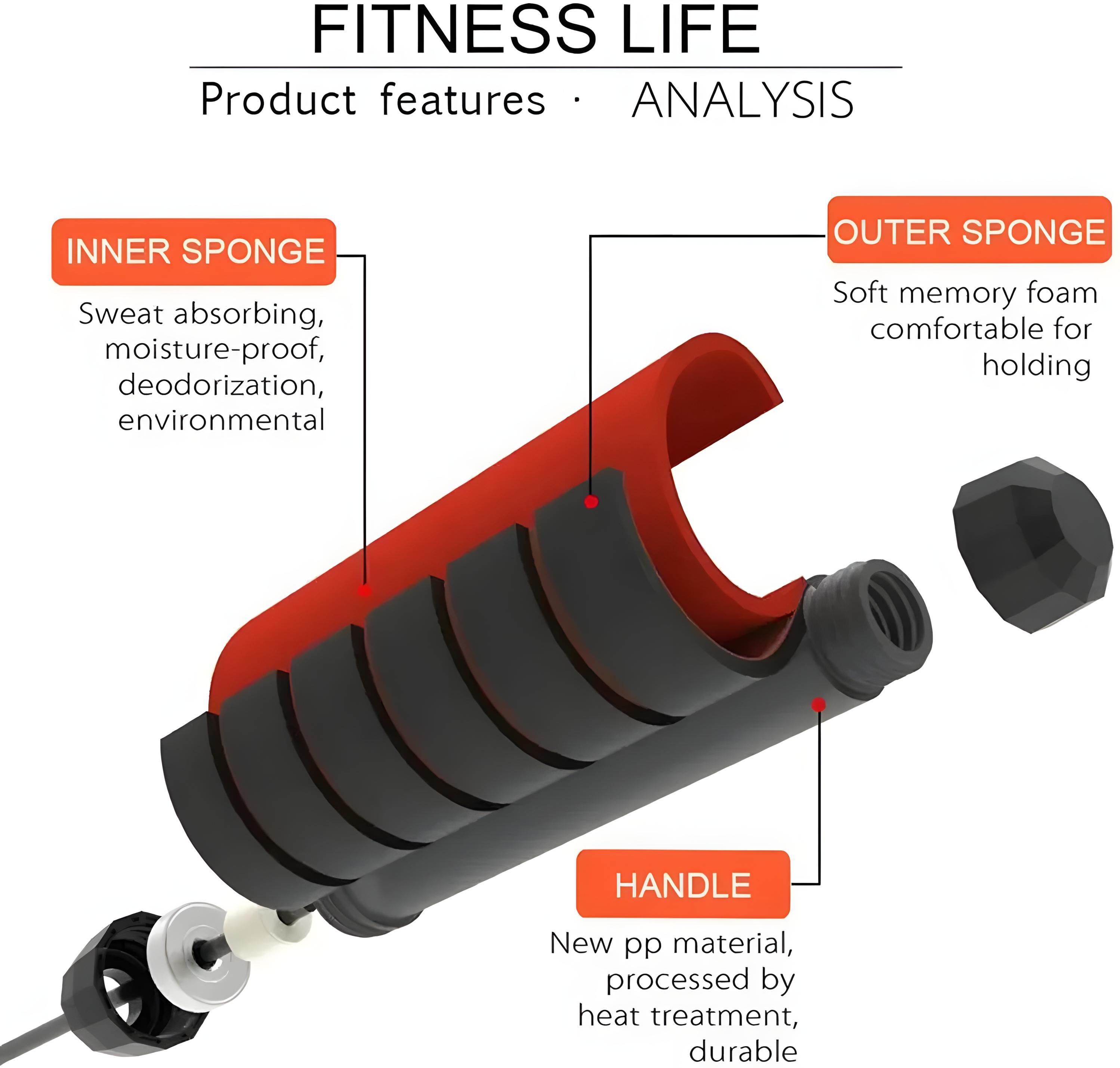 Adjustable Tangle Free Jump Rope with Ball Bearings, Quick Adjust Foam Handle, Portable Home Use Exercise Gear