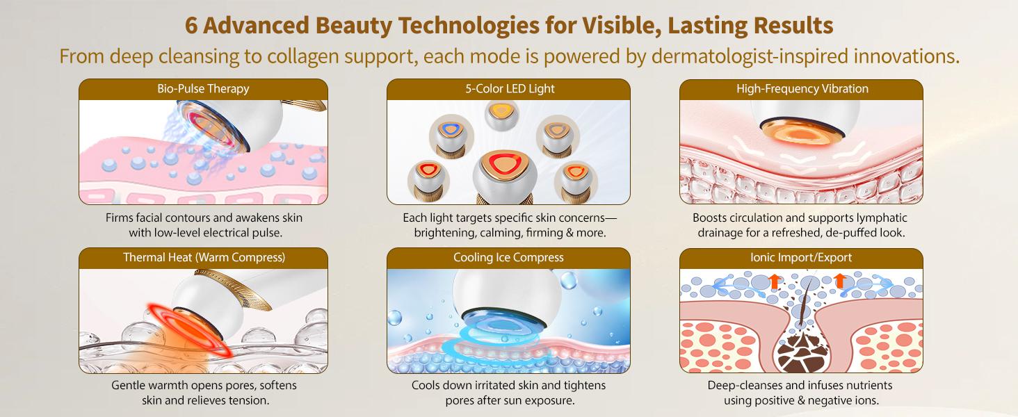Yuonry 6-in-1 Age-Defying - Eye, Face & Neck Lift & Firm, 5-Color Light Therapy for Face with Microcurrent, Vibration, Heat & Cooling, Skin Care Tool for Youthful & Tightening Skin (Purple)