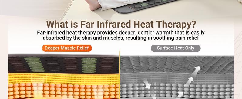 Comfytemp Extra-large Far-infrared Heating Pad 17x33 inches XXL with Natural Gemstones 6 Temperature 8 Timer Settings Ideal for Muscle Aches Gift for Men Women