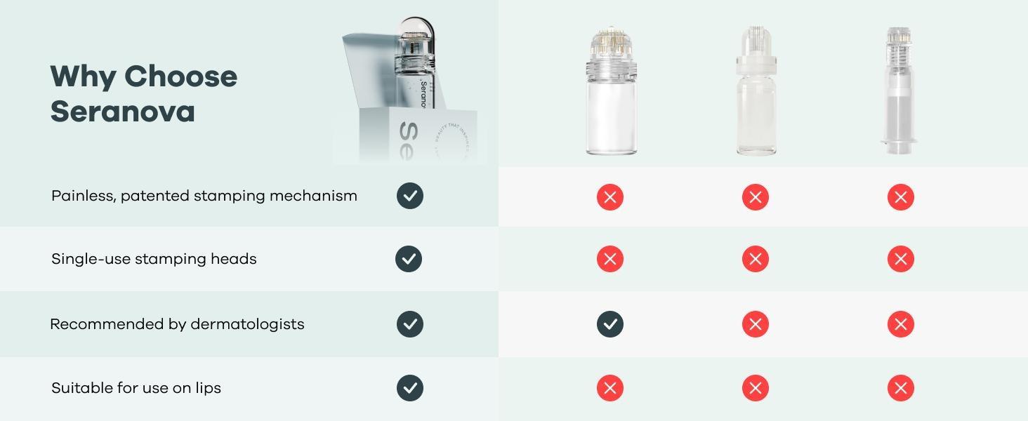 Seranova Micro Infusion System for Face & Neck 0.05mm Stamp with Hyaluronic Acid & Collagen Peptide Serum for Firmer Smoother-Looking Skin, Easy 5-Minute At-Home Skin Care Application