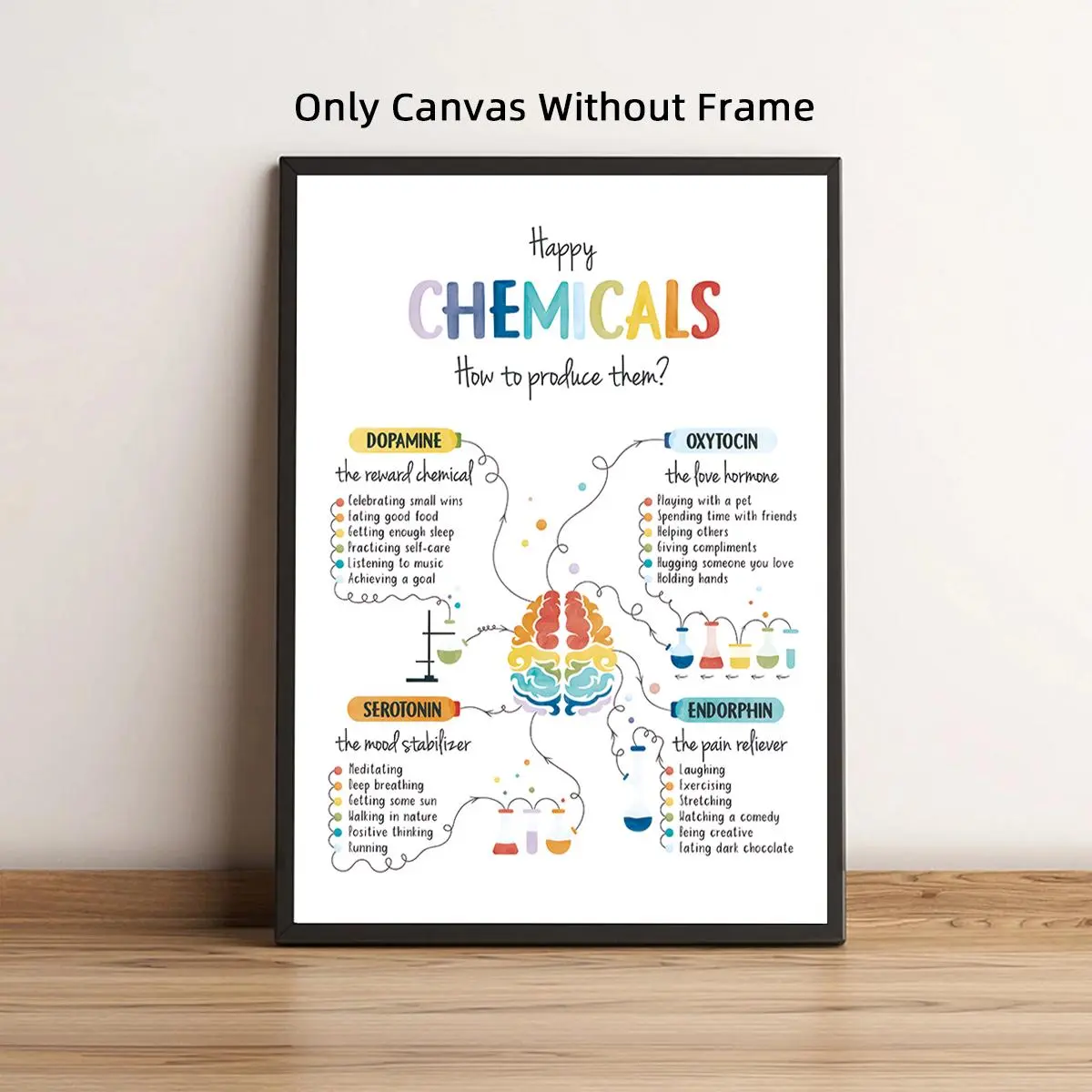 Happy Chemicals Poster, 1 Count Unframed Mental Health Poster, School Psychology Wall Art Poster, Therapy Office Decor, School Counselor, Calming Strategies, Room, Wall Art Decoration, Artwork For Walls, Unframed Art Print