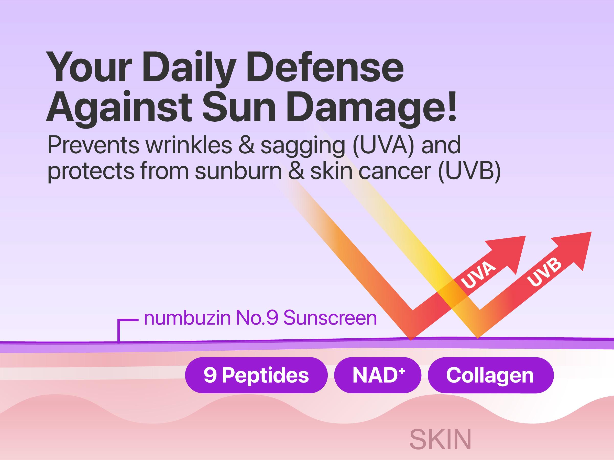 [numbuzin Official] No.9 Ultimate NAD+ Routine Set | No.9 Toner + Essence + Eye Cream + Under Eye Patches + Full-face Mask + Sunscreen | Firming, Wrinkles, Fine Lines, Anti-aging | NAD+, Peptides based | 9 to 9 Skincare Routine