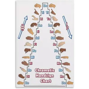Sol-fa Pitch Chart Poster Chromatic Hand Signs Canvas for Living Room Bedroom Decor 24x36inch(60x90cm) Unframe-style