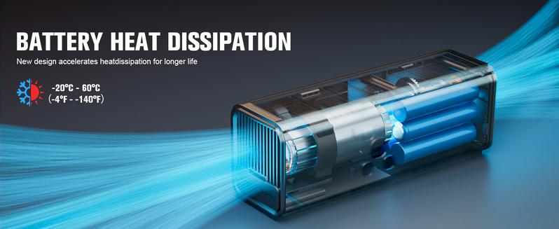 GOOLOO AP150 PRO Portable air compressor-150PSI High-Pressure with Colar Led Screen, Car accessories for Vehicle,Motorcycles,Bicycles,Balls,Cordless Tire Inflator, Springtok