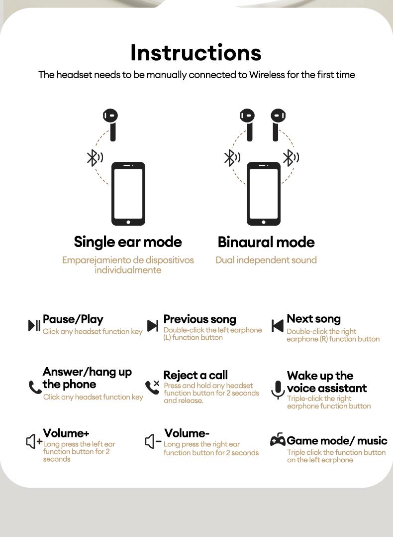 PAXA Vogbuds 5 Pro OWS Smart Voice Assistant Headset,Dynamic Stereo Sound Earbuds with ENC Call Noise Canceling Mic, Digital Battery Display