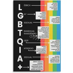 The ABC's of LGBTQIA+ Meaning Gay Pride Poster 2 Canvas Posters And Prints Wall Art Pictures for Living Room Bedroom Decor 08x12inch(20x30cm) Unframe-style