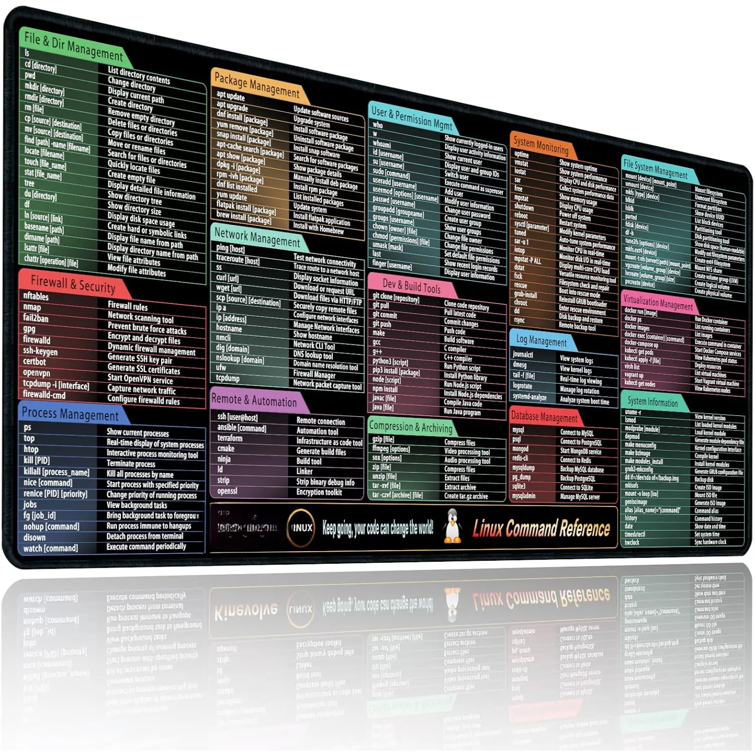 Linux Commands  Pad,180+ Commands Desk Mat,Shortcuts to Kali/Ubuntu/OpenSUSE/Red Hat/Arch/Debian/Unix Programmer. XXL Cheat Sheet Mousepad 35.4" x 15.7"