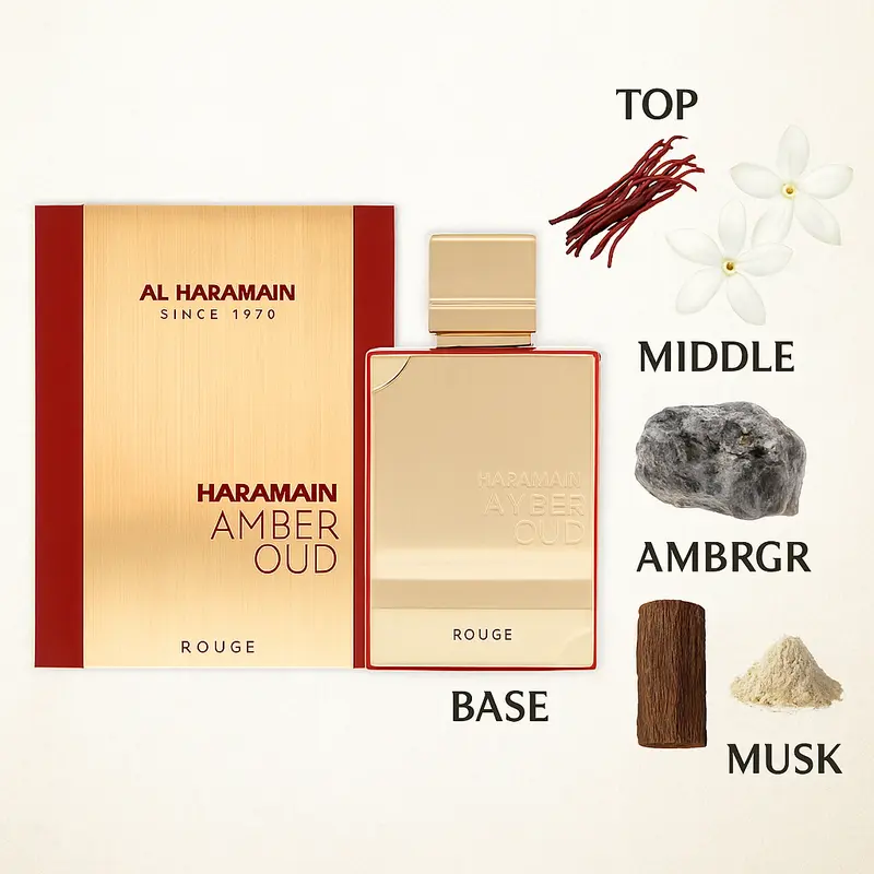 Amber Oud Rouge by Al Haramain for Men - 2 oz EDP Spray Amber Oud Aqua Dubai Perfume