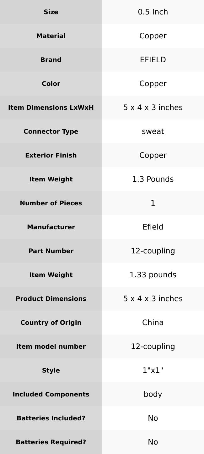 30 Pcs 1" Copper Coupling With Rolled Stop at Wholesale Price