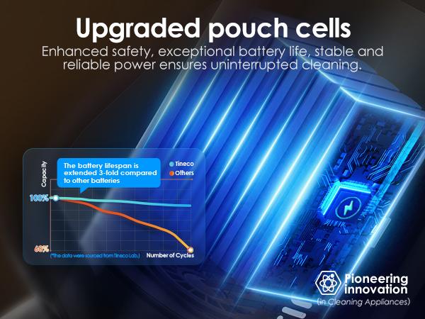 Tineco Floor One Switch i5 Stretch Breeze Wet Dry Vacuum Cleaners, 2-in-1 Cordless Vacuum for Multi-Surface, 20KPa Powerful Floor Cleaner Mop with Long Runtime