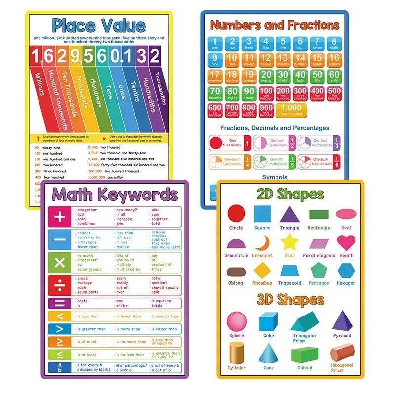 A4 Math Addition Subtraction Multiplication Division Chart Poster for ...