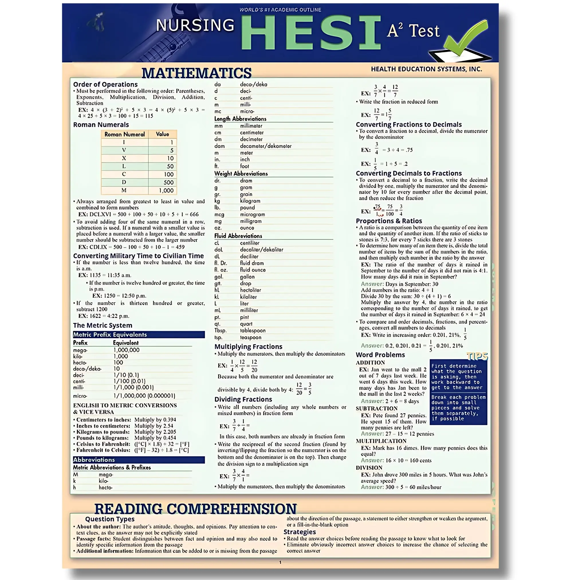 Nursing HESI A2 Test QuickStudy Laminated Reference Guide - Medical Edition, 1st Ed by April Michelle Davis, with Reading Comprehension & Mathematics Review
