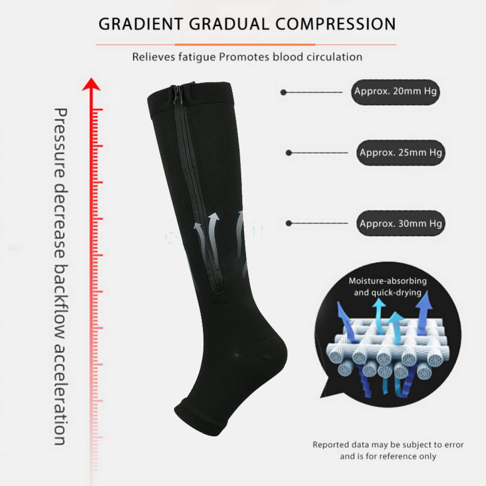 3 Pairs Zipper Compression Socks Open Toe Calf Knee High Socks with Zipper Calf Knee High 15-20mmHg Open Toe Compression Stocking Slim Leggings Stretch Socks Walking Running Compression Stocking for Men Women