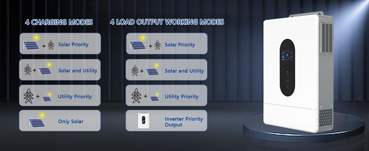 12KW 48V Split Phase Hybrid Solar Inverter, 18000W PV Input & 250A Fast Charge, 120V/240V Off-Grid System, 2 MPPT, WiFi Monitor, 6-Unit Parallel, UL Listed for Home Battery Backup (Li-ion/Lead Acid) 12KW 48V Split Phase Hybrid Solar Inverter, 18000W PV Input & 250A Fast Charge, 120V/240V Off-Grid System, 2 MPPT, WiFi Monitor, 6-Unit Parallel, UL Listed for Home Battery Backup (Li-ion/Lead Acid)