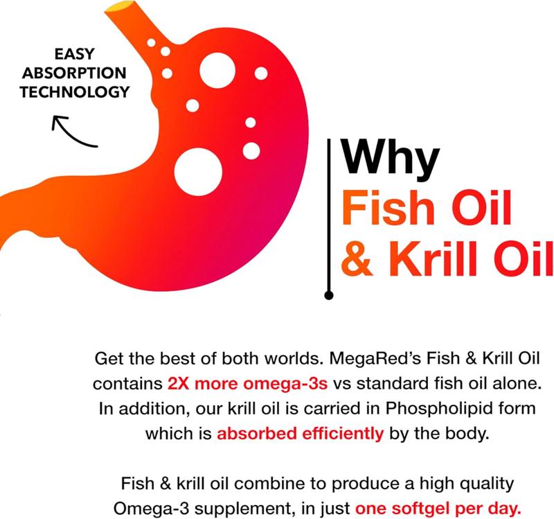 Megared Omega-3 Fish Oil + High Absorption Krill Oil 500mg Softgels, MegaRed Advanced 4in1 (80 count in a bottle) Concentrated Omega-3 Fish & Krill Oil Supplement