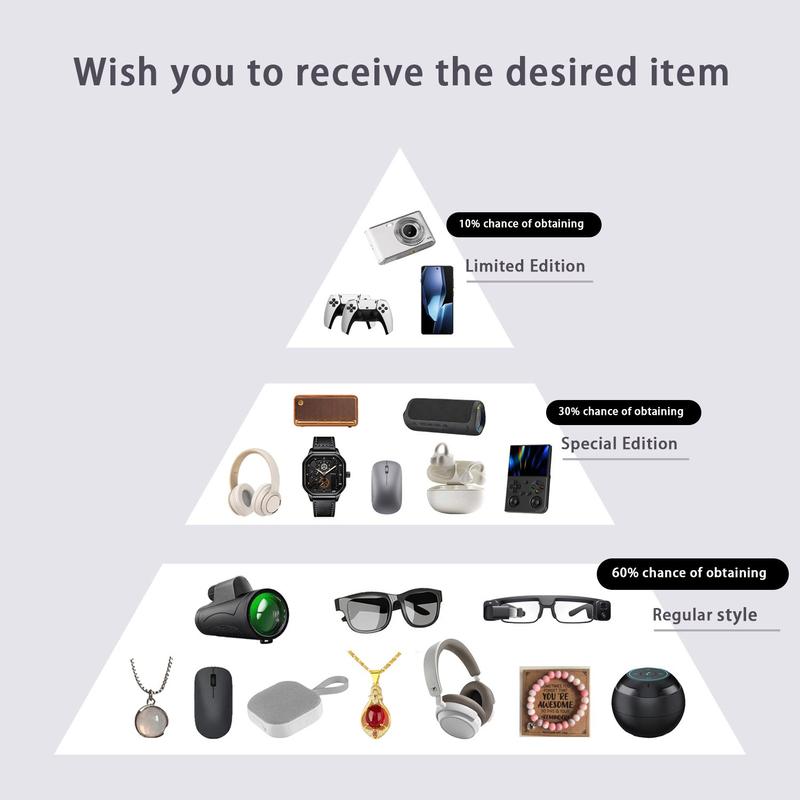 Blind box - An item contained in a parcel，Full of mystery, unknown elements and surprises