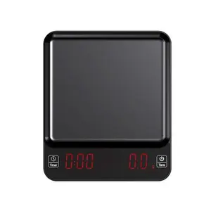 Coffee Scale