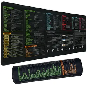 XL Mouse Pad with Excel Shortcuts | Large Desk Mat 31.5x11.8 Inch Waterproof Anti-Slip Computer Mouse Pad for Office Work, Laptop, PC, Study, Programming & Desk Setup