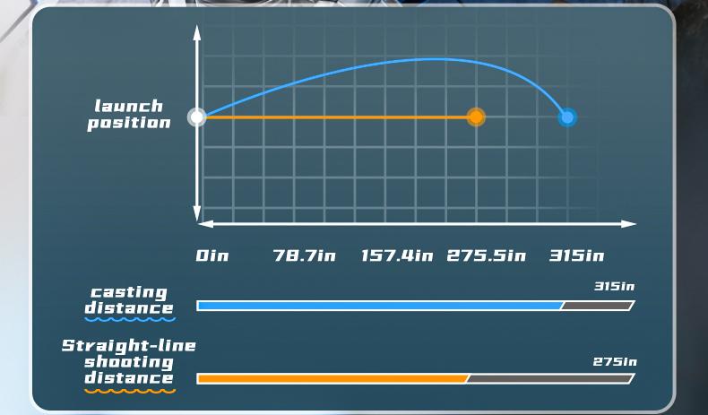 Tactical Automatic Water Gun with LED Light-Up Muzzle, 32+ FT Long Range Powerful Squirt Gun, High Capacity Battery Powered Blaster for Summer Battles & Outdoor Fun Adults & Kids