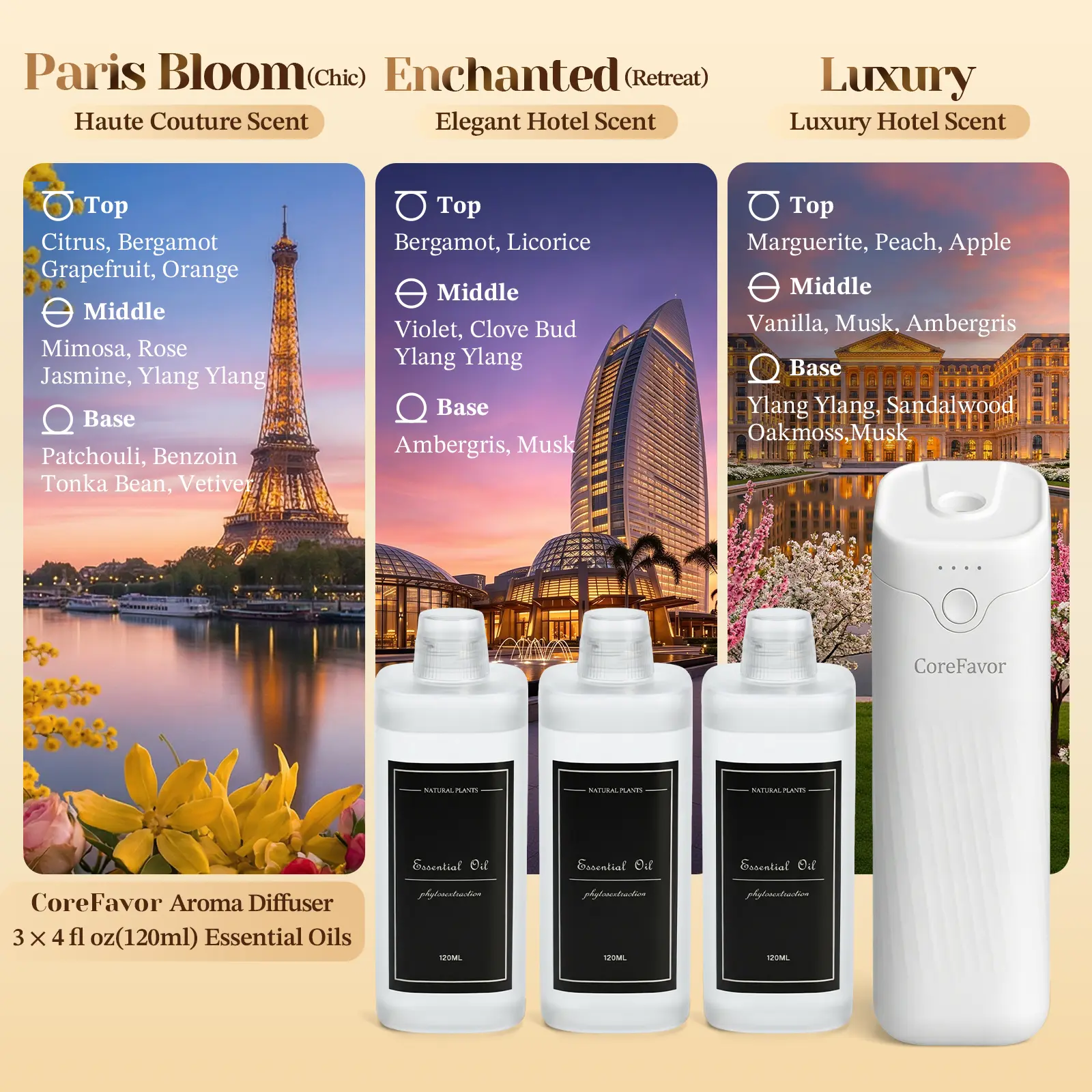 Diffuser（Paris Bloom+Enchanted+Luxury）