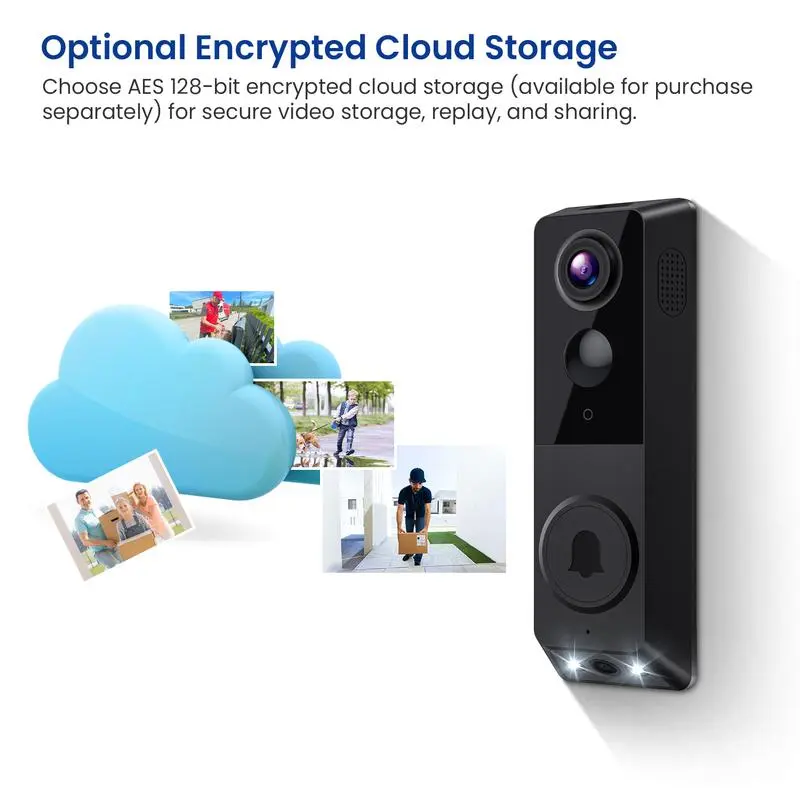 (Battery not included) Secure video doorbell with dual cameras, supports delivery person monitoring, 1080p full HD color night vision, battery powered, intelligent AI detection, two-way voice communication, and cloud storage support.