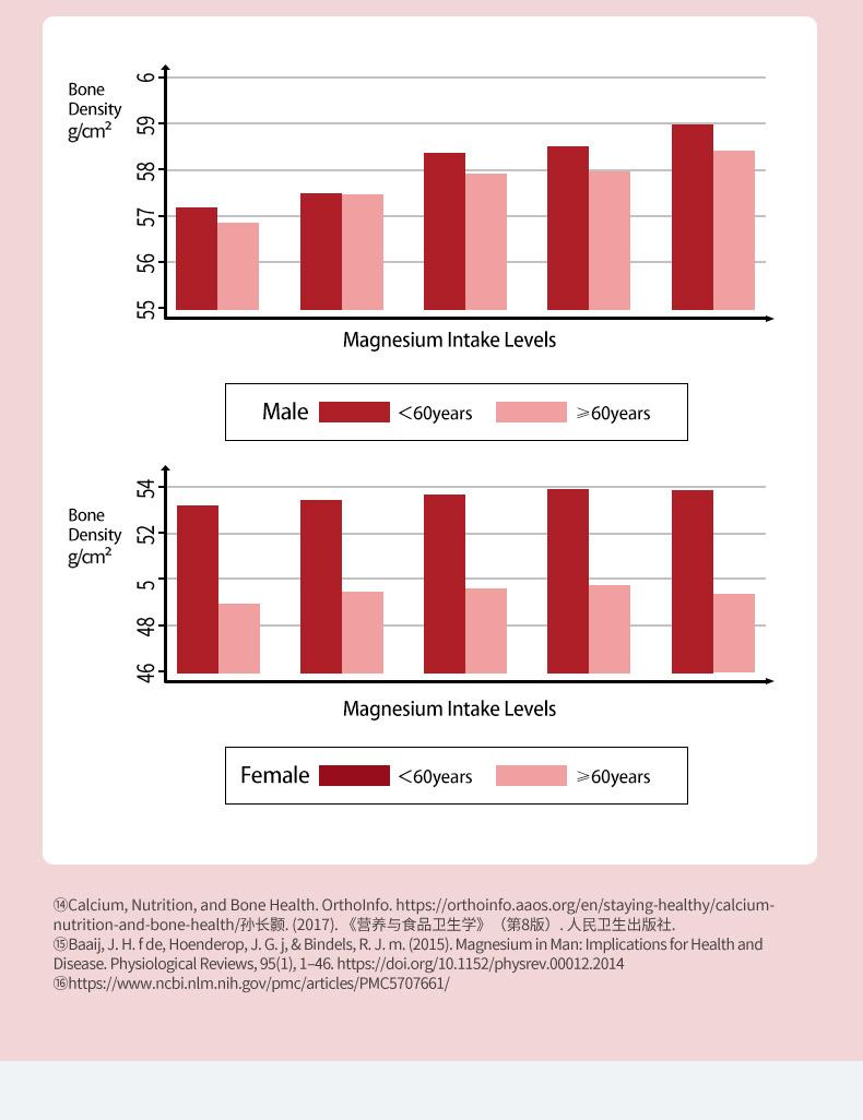 Schiff Super Calcium 800mg Plus Magnesium with Vitamin D3, 90 softgels - Calcium Supplement Healthcare Dietary Fitness Edible Healthy Teeth Healthy Bones Schiff Super Calcium 800mg Plus Magnesium with Vitamin D3, 90 softgels - Calcium Supplement Healthcare Dietary Fitness Edible Healthy Teeth Healthy Bones