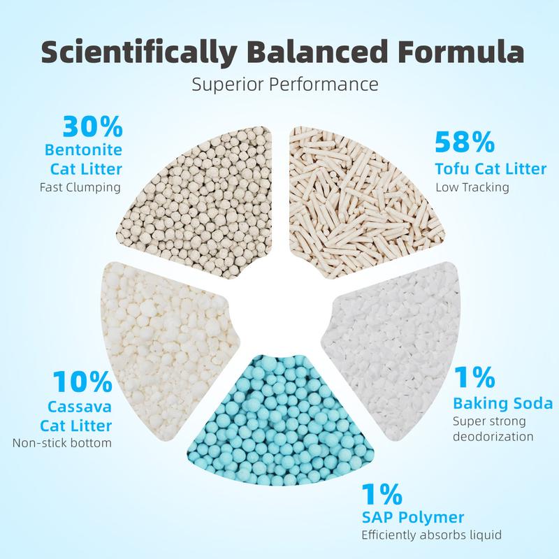 ZuttoNyan 5-in-1 Tofu Mixed Cat Litter,Fast Clumping,Dust Free,Low Tracking,Odor free,Flushable