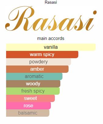 Rasasi Men's Daarej  Pour Homme EDP Spray 3.3 FL.OZ Fragrance Oud Fragrance Discovery Set Aromatic Amberwood