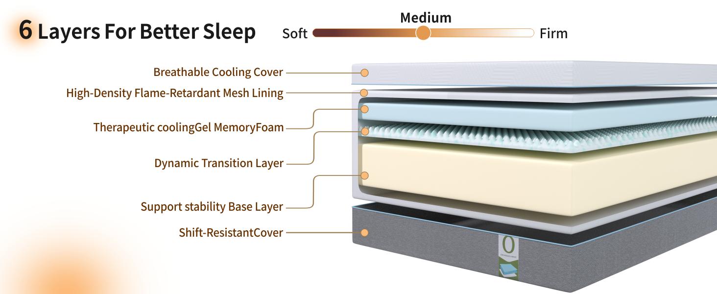Mattress Gel Memory Foam Queen Size Mattresses in a Box for Back Pain Relief, Firm Foam Bed-Mattress for for Cool Sleep, CertiPUR-US Certified