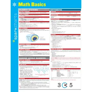 Math Basics SparkCharts