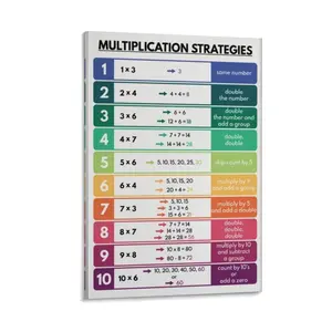 Maths Poster Classroom Education Knowledge Poster Science Poster