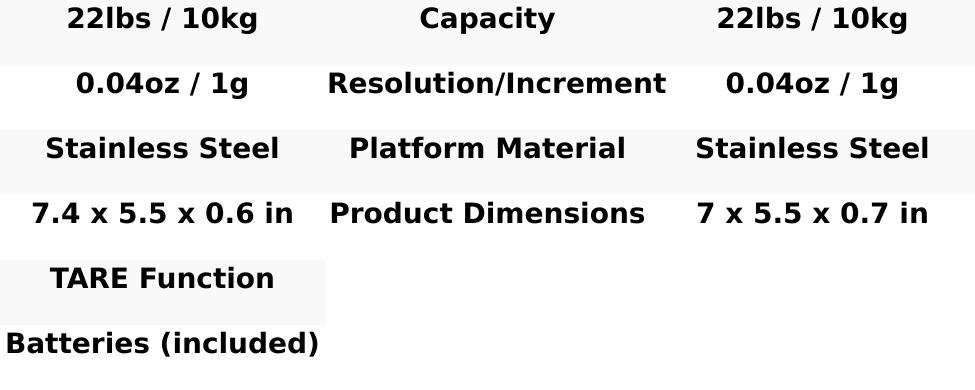Precision Food Scale – 22lb Digital Kitchen Scale with Tare, Easy Clean Stainless Steel
