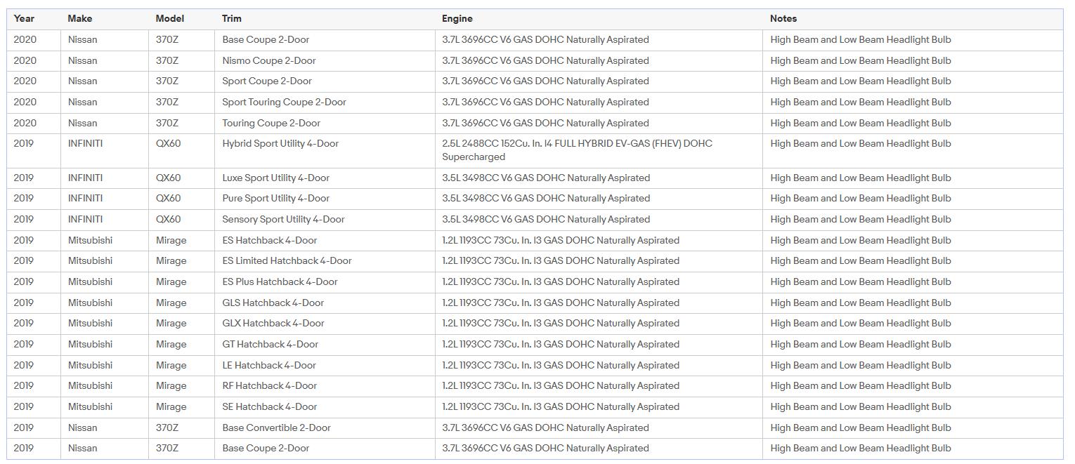 D4S D2R LED Headlight Bulbs High Low Beam Conversion Kit HID TO LED White
