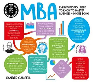 USED Book - Arcturus An MBA in a Book Everything You Need to Know to Master Business - In One Book! (A Degree in a Book). by Xander Cansell (Paperback) - english