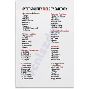 Cybersecurity Tips Network Security Awareness Poster (2) Canvas Wall Art Poster for Bedroom Living Room Decor 24x36inch(60x90cm) Unframe-style