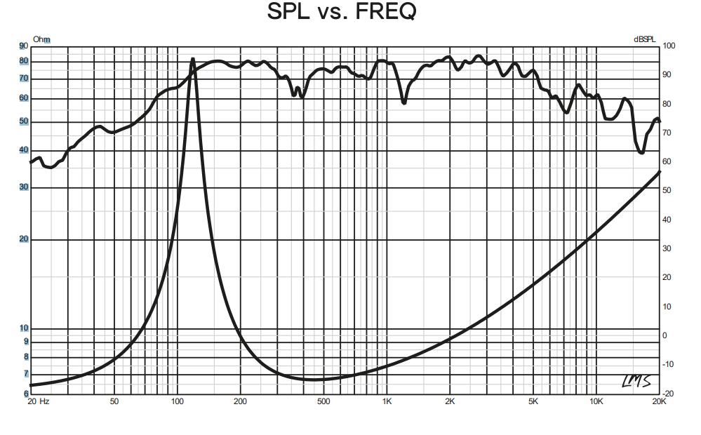 DS18 PRO-GM6 6.5" Mid-Range Loudspeaker 480 Watts 8-Ohm
