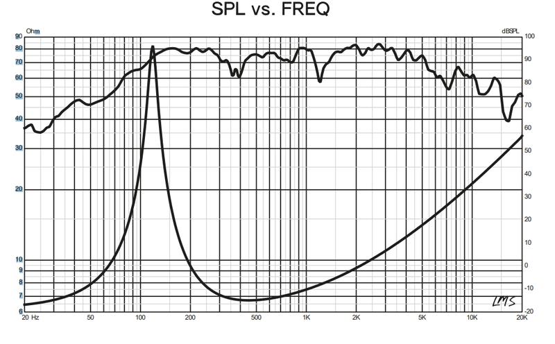 DS18 PRO-GM6 6.5" Mid-Range Loudspeaker 480 Watts 8-Ohm