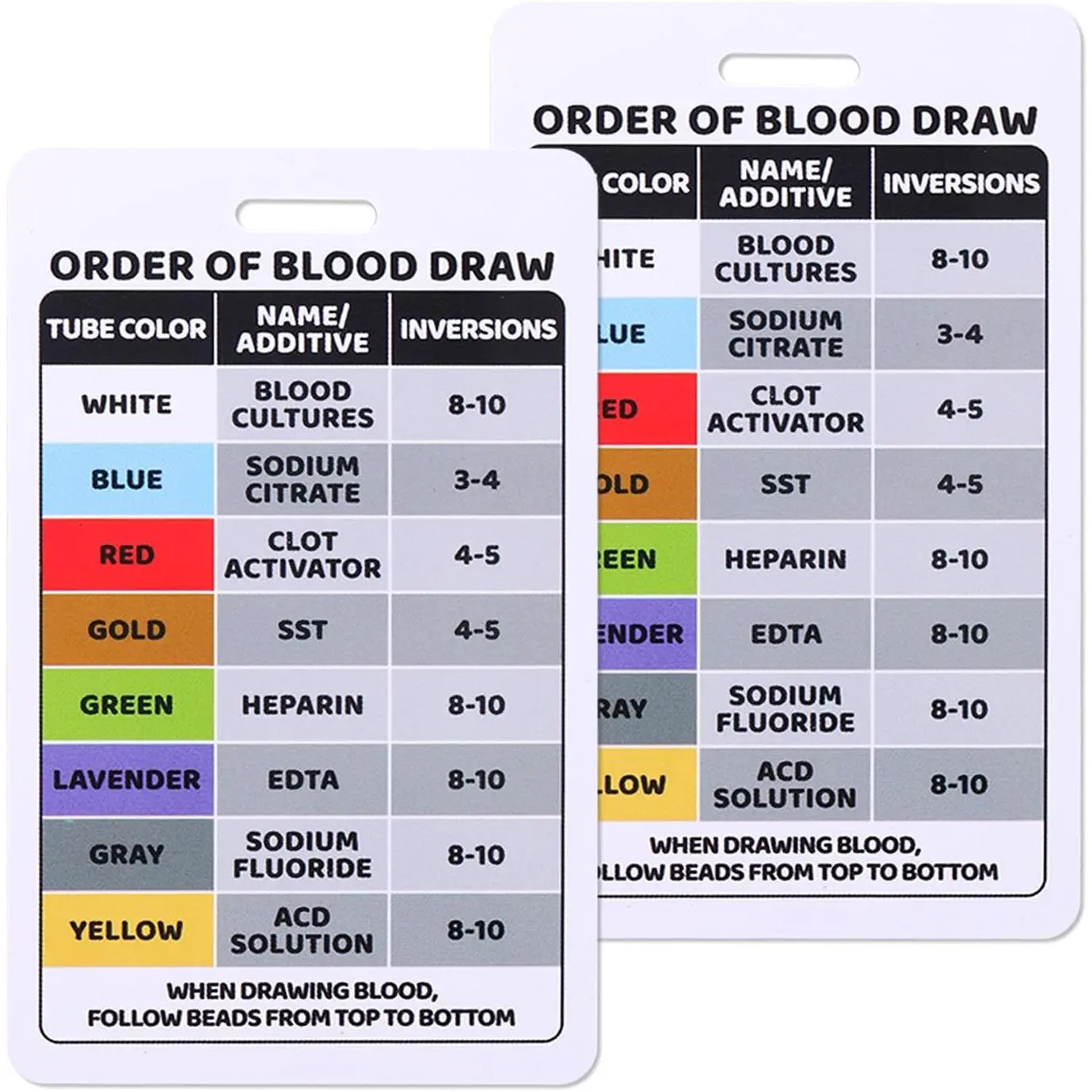 2-Count Vertical Order of Draw Badge Card, Lightweight Synthetic Phlebotomy Essential (3.38x2.12in/8.6x5.4cm) with Hole for Hanging, Easy to Read, for Lab Techs, Office Identification Supplies with Graduation Applicability