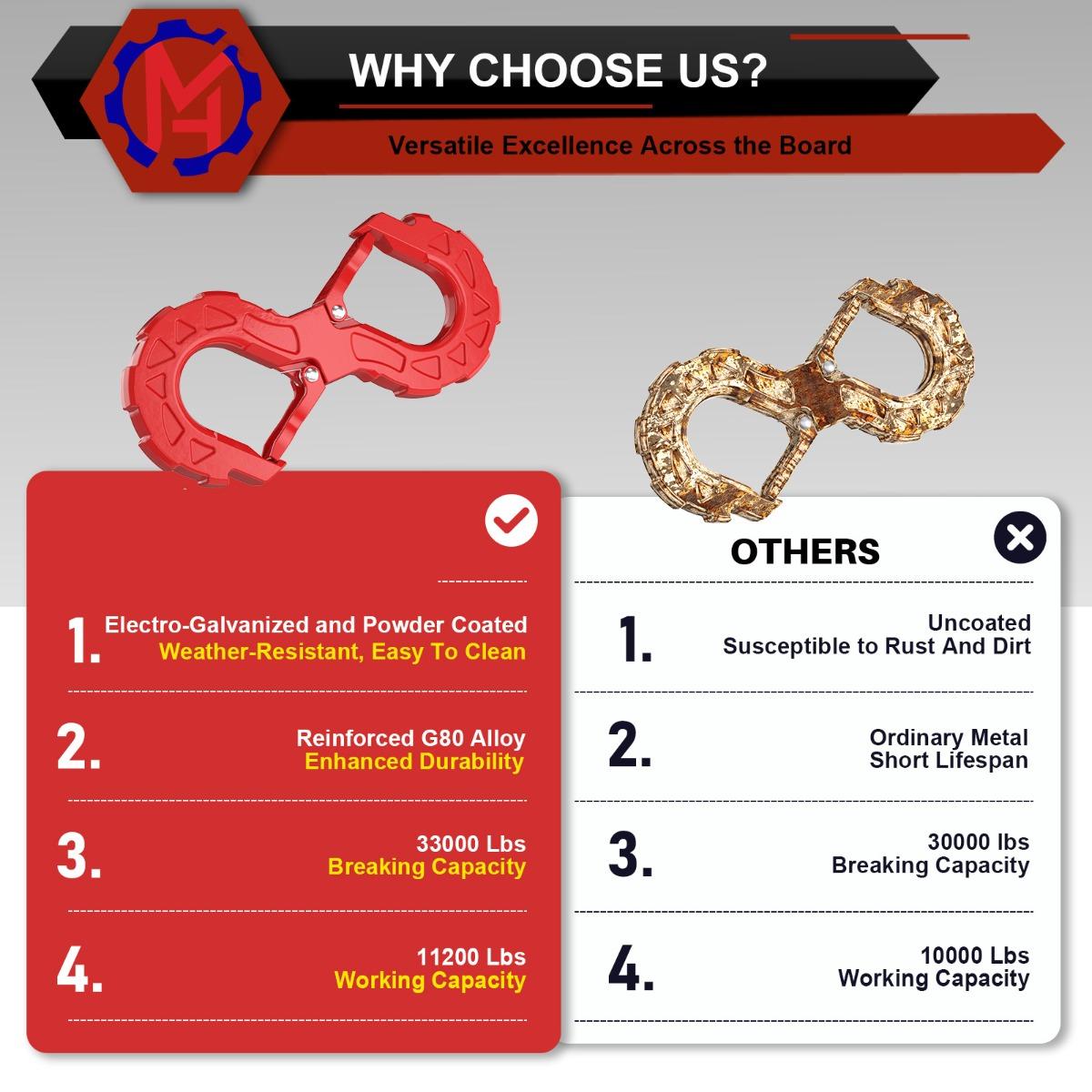 Heavy-Duty Forged S-Type Winch Hook, Dual Recovery Shackle with Anti-Slip Lock, Ultimate 4x4 Off-Road Towing Hook for Truck/SUV/Jeep