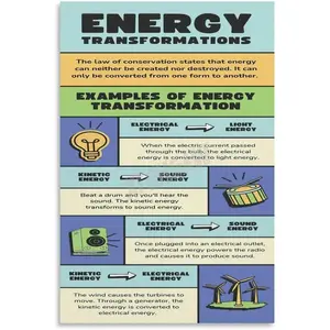 Energy Transformations Poster Science Education Poster (2) Canvas for Bedroom Living Room Decor 20x30inch(50x75cm) Unframe-style