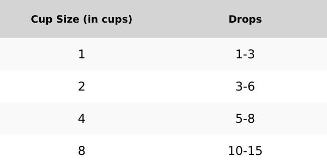 Butter Toffee Flavoring Butter Toffee Flavoring