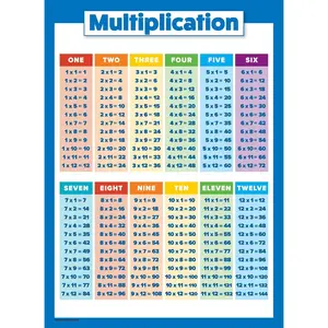 Multiplication Table Poster for Kids - Educational Times Table Chart for Math Classroom (LAMINATED, 18" x 24")