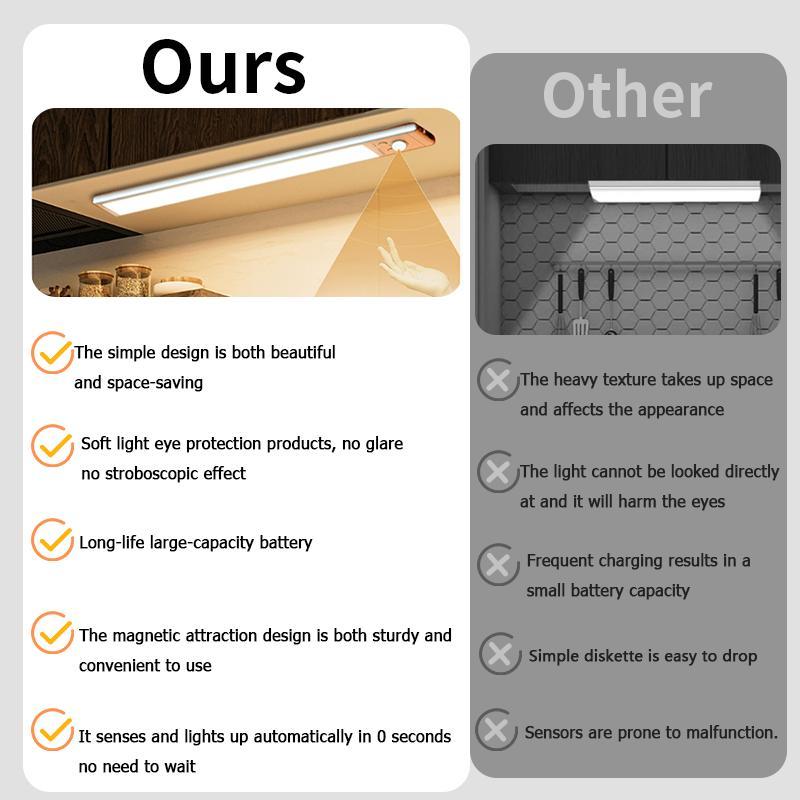 Hands-Free Night Light for Cabinets - Wireless & USB Rechargeable, Motion Sensor Activated, Dimmable Magnetic Light for Safe Navigation in Kitchen, Stairs, Bathroom hallway  lighting bedroom living room hallway study