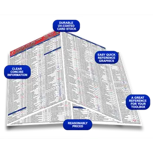 Significant Code Word Finder Quick-Card Based on the 2023 National Electrical Code