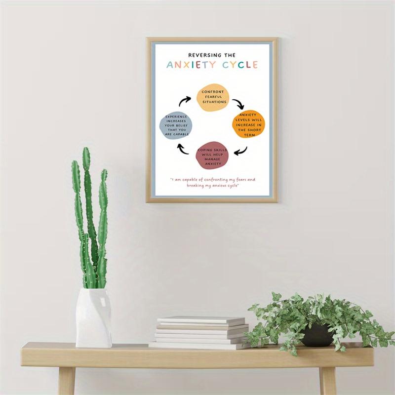 Therapy Office Wall Art - Reversing the Anxiety Cycle Flip Chart with Coping Skills - UV Resistant Ink on Premium Semi-Gloss Paper for Counseling Room Decor