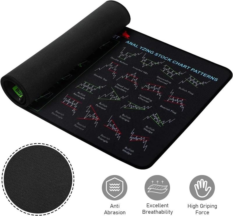 Mouse Pad for Stock Market, Stock Market Invest Day Trader Trading Mouse Pad Chart Patterns Cheat Sheet, Large Computer Mouse Mat with Stitched Edges,Gift for Day Trader Investor, 800x300x2mm