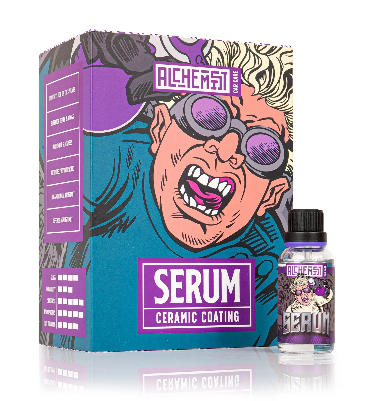 Serum Ceramic Coating
